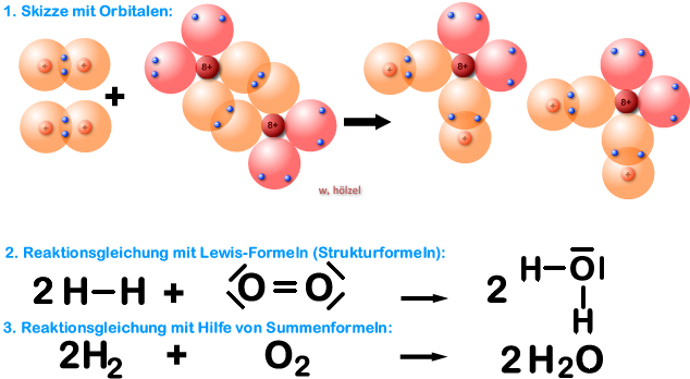 04 wassersynthese