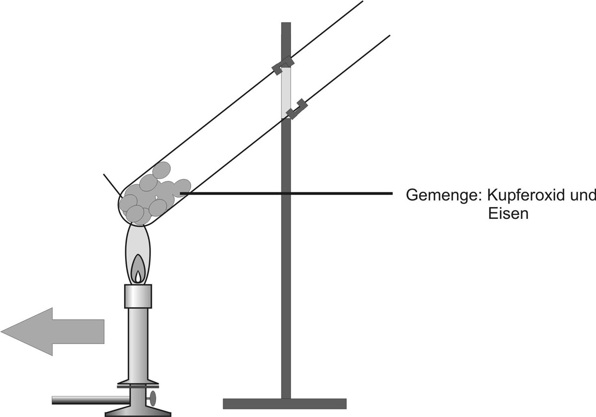 02 ab kupferoxid und eisen