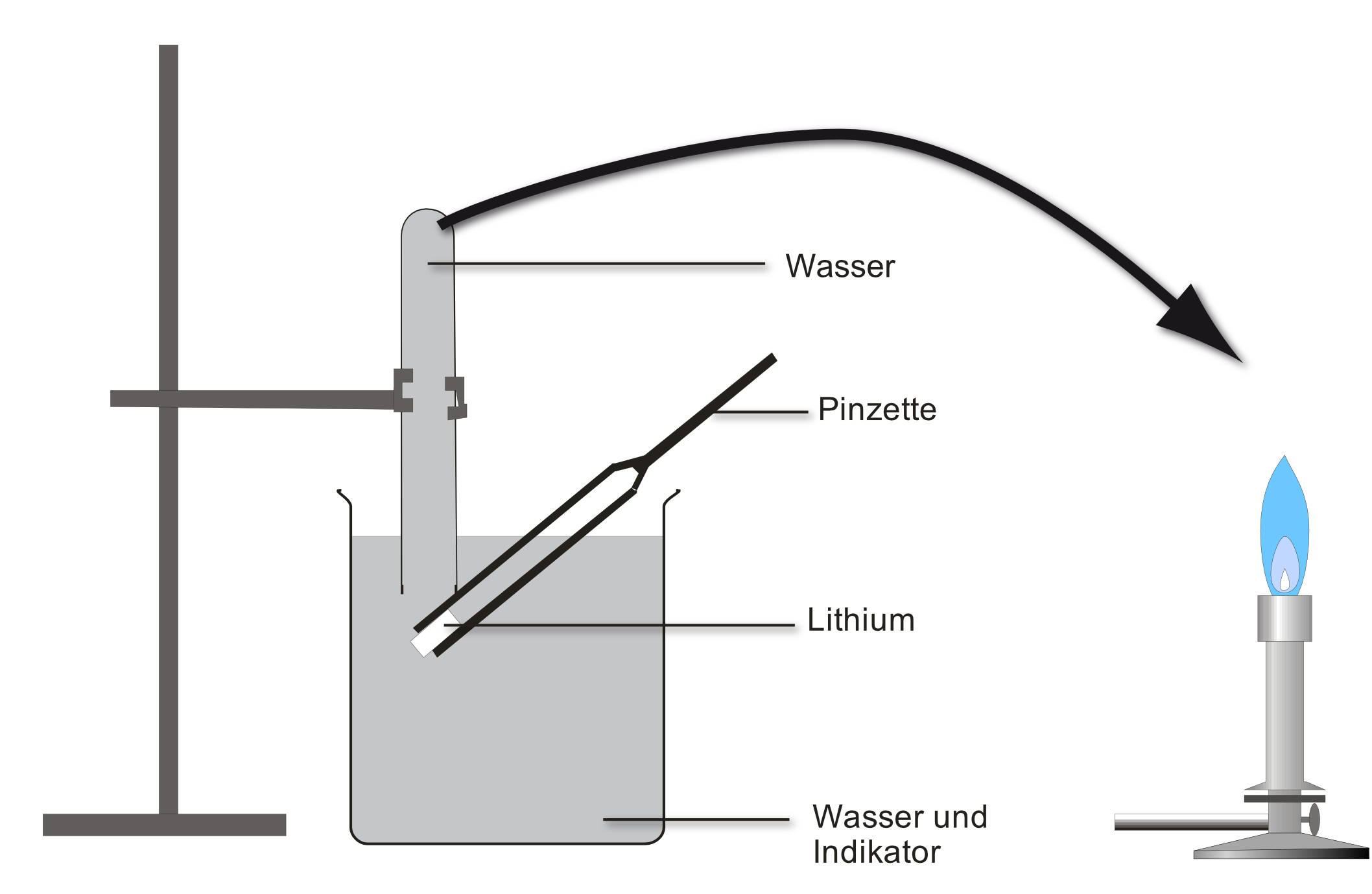 Lithium und Wasser