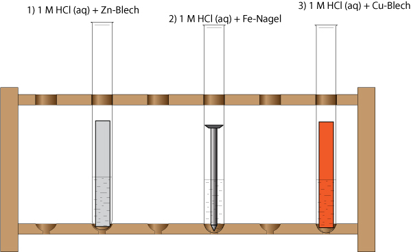 01-03-b-ab-experiment-mit-salzsaeure---redoxreihe