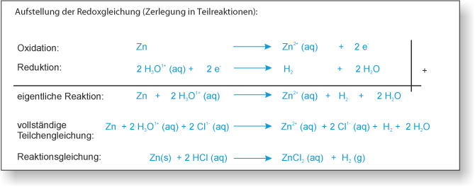 01-03-c-ab-auswertung---redoxgleichungen-zn-und-h