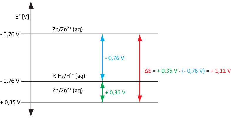 02-05-02-d-standardelektrodenpotentiale---berechnung