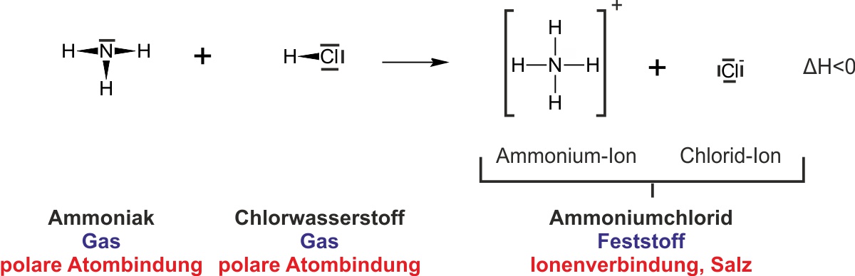 01 ta bildung ammoniumchlorid