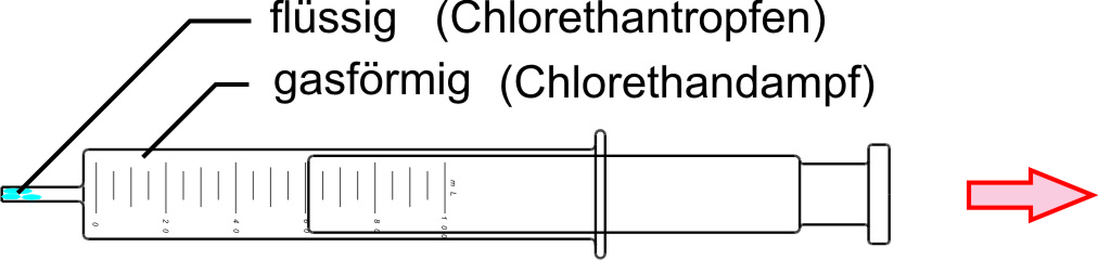 02 ta aggregatzustaende und experimente chlorethan a